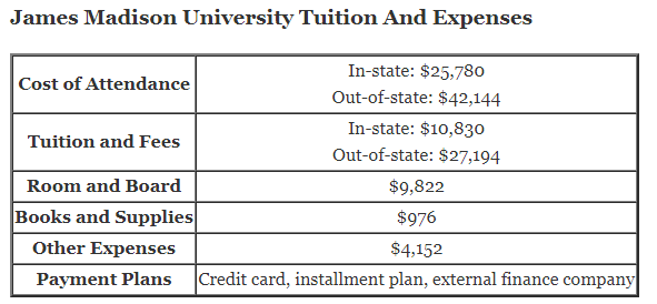 /media/images/articles/James-Madison-University-Tuition.png