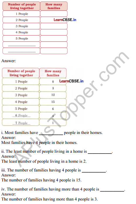 Joyful Mathematics Class 2 Solutions Chapter 11 Data Handling 10