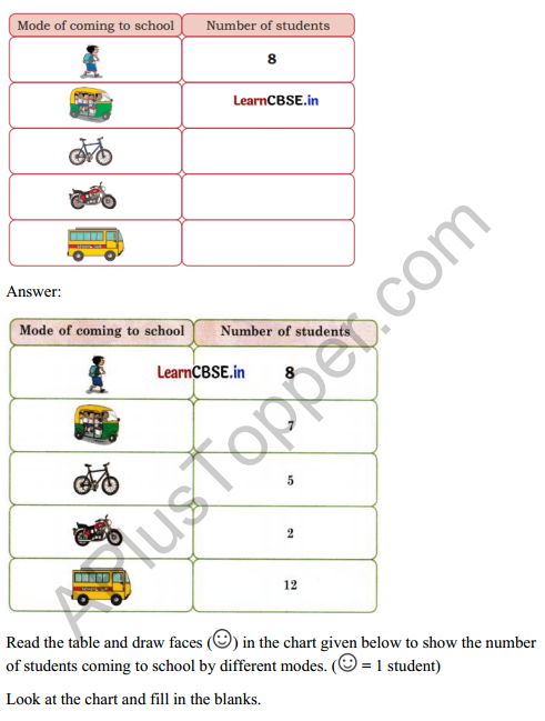 Joyful Mathematics Class 2 Solutions Chapter 11 Data Handling 4