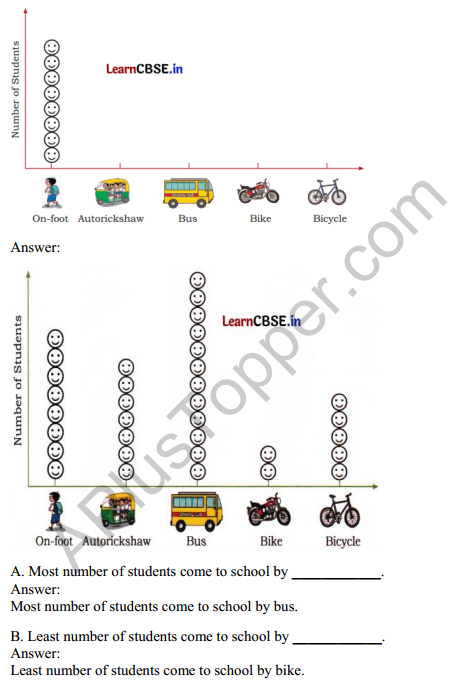 Joyful Mathematics Class 2 Solutions Chapter 11 Data Handling 5