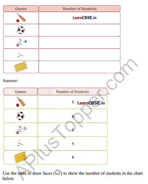 Joyful Mathematics Class 2 Solutions Chapter 11 Data Handling 7