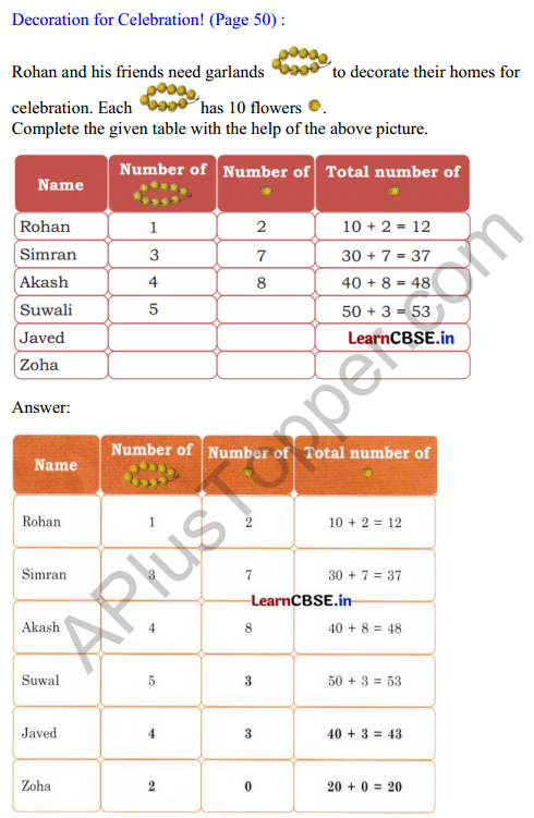 Joyful Mathematics Class 2 Solutions Chapter 6 Decoration for Festival (Addition and Subtraction) 1