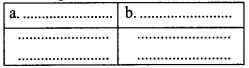 Kerala SSLC Biology Previous Question Papers with Answers 2018 image - 6