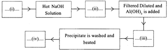 Kerala SSLC Chemistry Model Question Papers with Answers Paper 1 image - 2