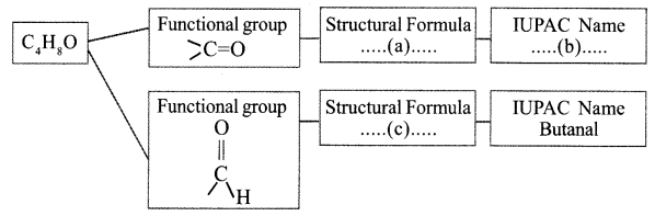 Kerala SSLC Chemistry Model Question Papers with Answers Paper 2 image - 4