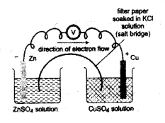 Kerala SSLC Chemistry Model Question Papers with Answers Paper 2 image - 6