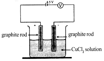 Kerala SSLC Chemistry Model Question Papers with Answers Paper 3 image - 2