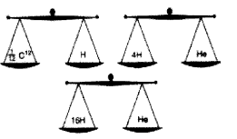 Kerala SSLC Chemistry Model Question Papers with Answers Paper 3 image - 3