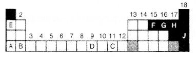 Kerala SSLC Chemistry Model Question Papers with Answers Paper 3 image - 5