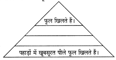 Kerala SSLC Hindi Previous Question Papers with Answers 2017 7