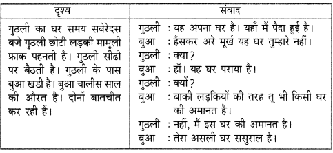 Kerala SSLC Hindi Previous Question Papers with Answers 2018 12