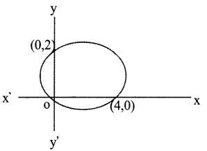 Kerala SSLC Maths Model Question Papers with Answers Paper 2 image - 5