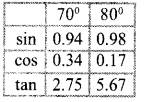 Kerala SSLC Maths Previous Question Papers with Answers 2017 image - 1