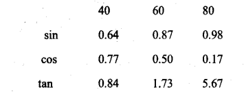 Kerala SSLC Maths Previous Question Papers with Answers 2018 image - 6