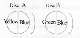 Kerala SSLC Physics Model Question Papers with Answers Paper 1 12.1