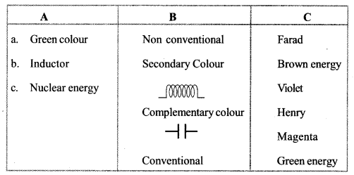 Kerala SSLC Physics Model Question Papers with Answers Paper 1 18.1