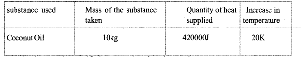 Kerala SSLC Physics Model Question Papers with Answers Paper 1 20.1