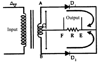 Kerala SSLC Physics Model Question Papers with Answers Paper 1 7.1