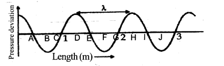 Kerala SSLC Physics Model Question Papers with Answers Paper 2 11.1