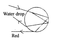 Kerala SSLC Physics Model Question Papers with Answers Paper 2 a14.1