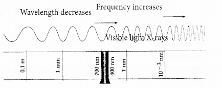 Kerala SSLC Physics Model Question Papers with Answers Paper 3 15.1