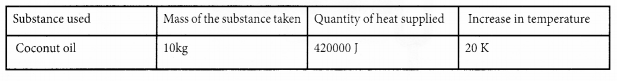 Kerala SSLC Physics Model Question Papers with Answers Paper 3 16.1