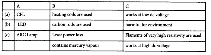 Kerala SSLC Physics Model Question Papers with Answers Paper 3 7.1