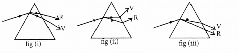 Kerala SSLC Physics Model Question Papers with Answers Paper 3 8.1