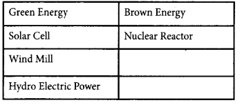 Kerala SSLC Physics Model Question Papers with Answers Paper 3 a12.1