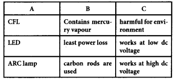 Kerala SSLC Physics Model Question Papers with Answers Paper 3 a7.1