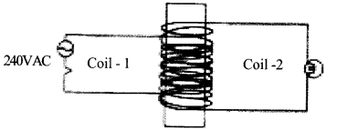 Kerala SSLC Physics Previous Question Papers with Answers 2017 17.1