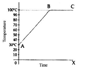 Kerala SSLC Physics Previous Question Papers with Answers 2017 18.1