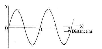 Kerala SSLC Physics Previous Question Papers with Answers 2017 19.1