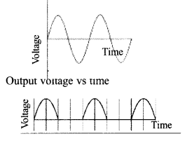 Kerala SSLC Physics Previous Question Papers with Answers 2017 a13.1