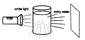 Kerala SSLC Physics Previous Question Papers with Answers 2017 a16.1