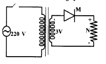 Kerala SSLC Physics Previous Question Papers with Answers 2018 12.1