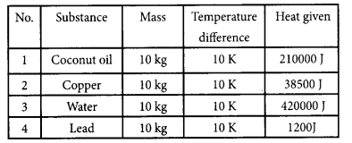 Kerala SSLC Physics Previous Question Papers with Answers 2018 17.1