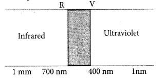 Kerala SSLC Physics Previous Question Papers with Answers 2018 19.1