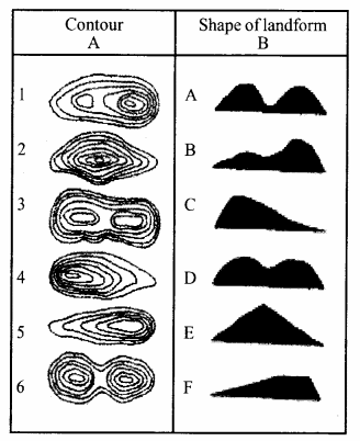 Kerala SSLC Social Science Model Question Papers with Answers Paper 1 1