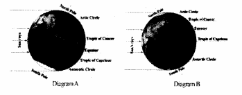 Kerala SSLC Social Science Model Question Papers with Answers Paper 1 2