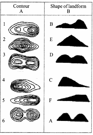 Kerala SSLC Social Science Model Question Papers with Answers Paper 1 4