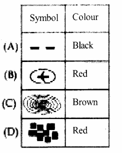 Kerala SSLC Social Science Model Question Papers with Answers Paper 3 1