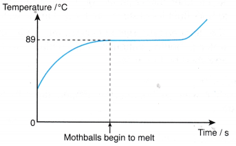 Latent Heat Experiment 1