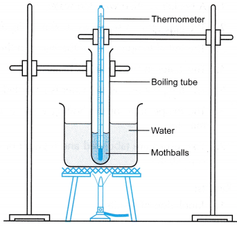 Latent Heat Experiment