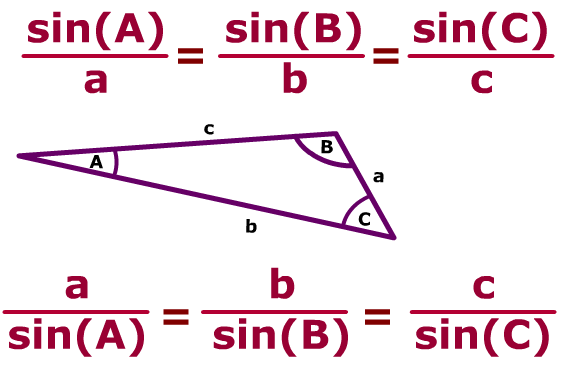 Law of Sines 1