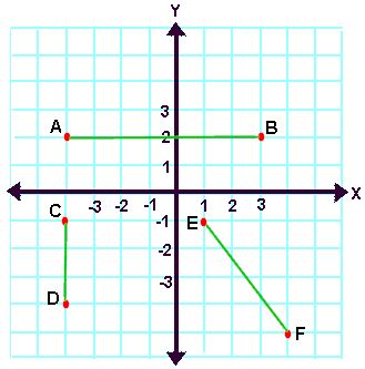 Length of a Line Segment (Distance) 1