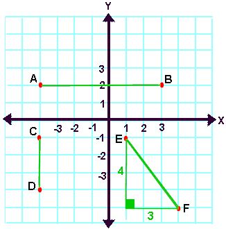 Length of a Line Segment (Distance) 2