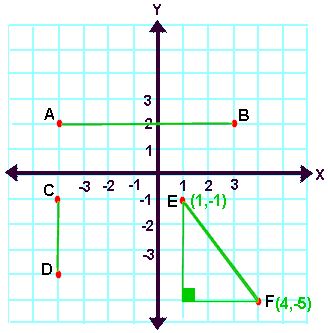 Length of a Line Segment (Distance) 3