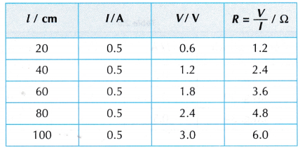 Length of the Wire Affect Resistance Experiment 1