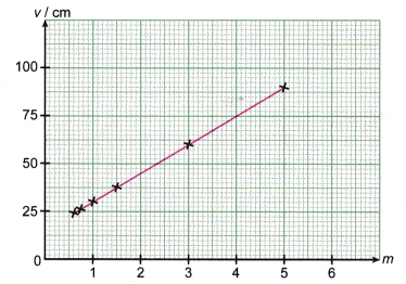 Lens Formula Problems 2